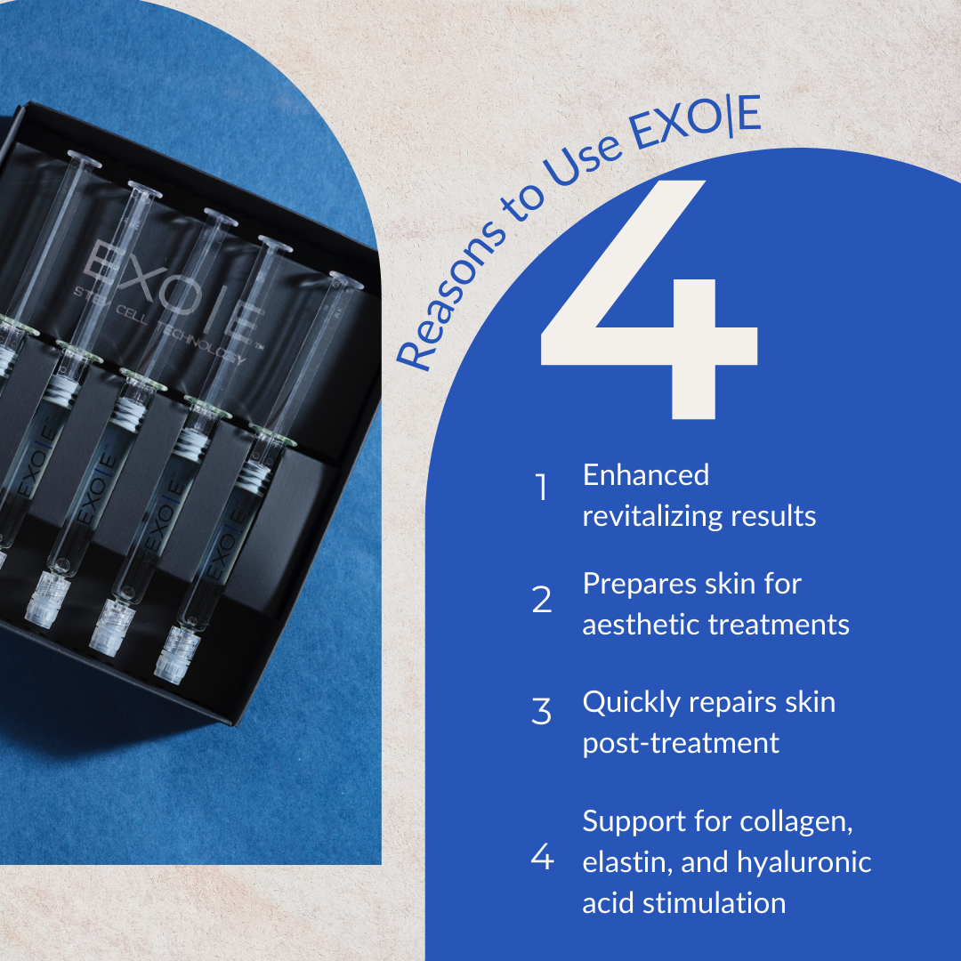 Platelet Rich Plasma or Exosomes (Stem Cells) ADD ON